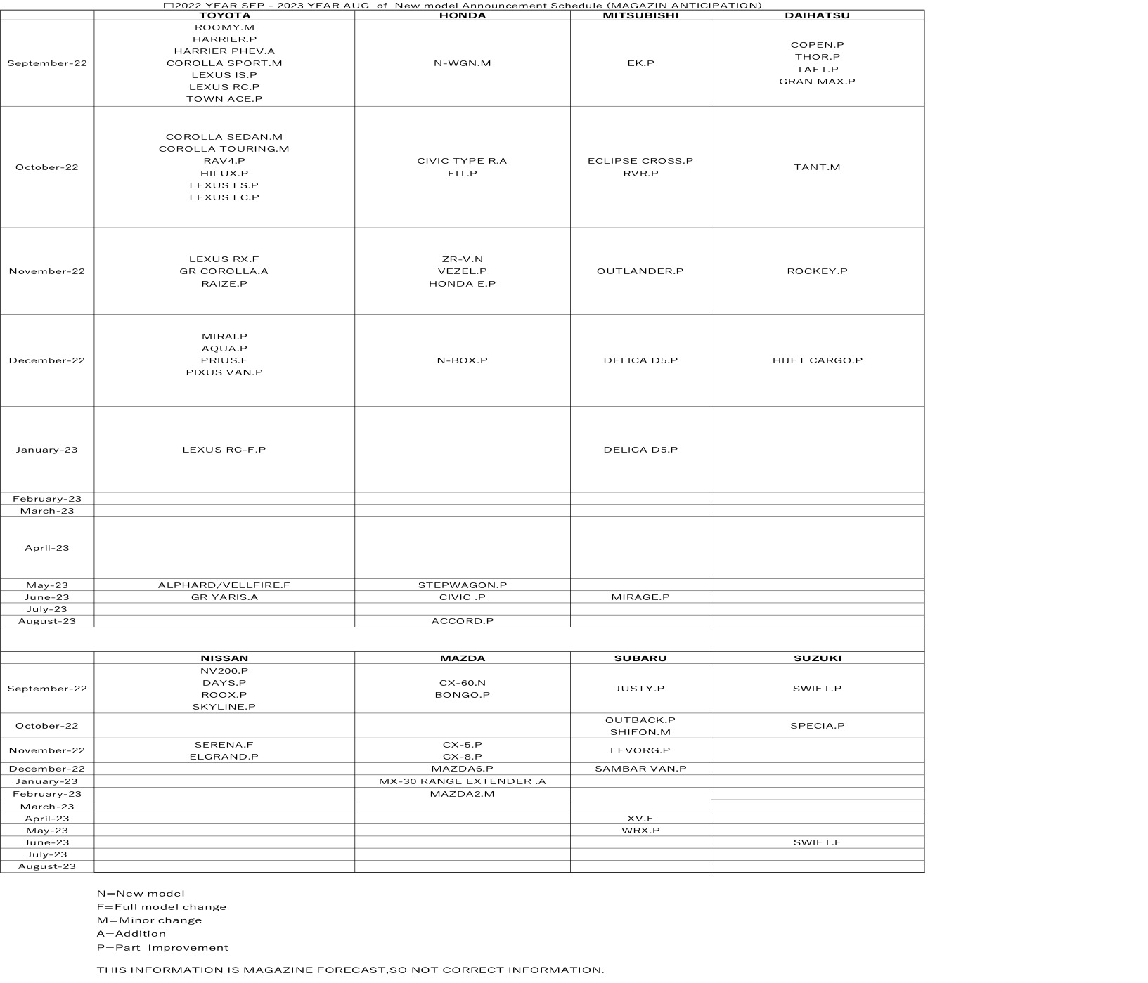 Car model Information 2022.09 MERCI INC