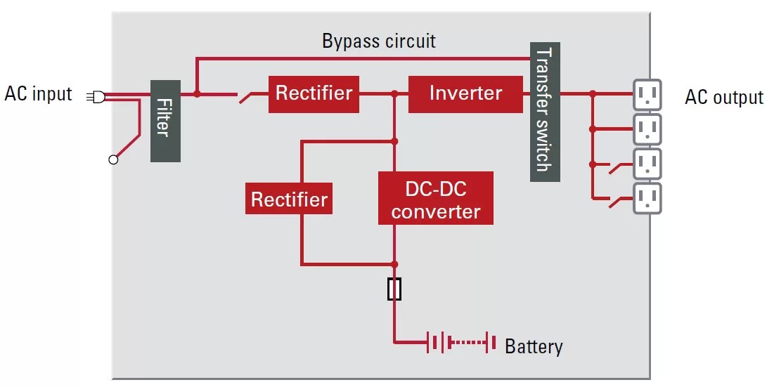 7 Essential Components of a UPS System Mercury Inverter Buy Mercury