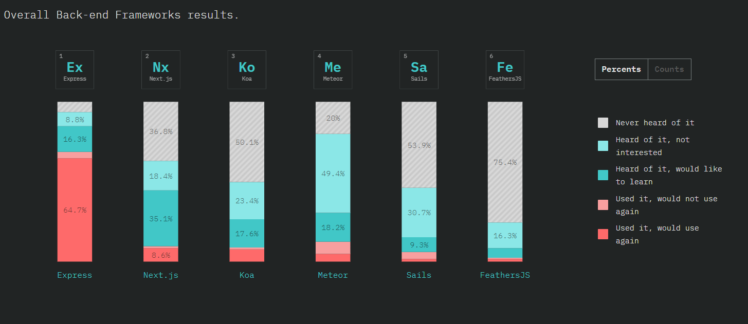 36 Most Popular Javascript Frameworks Modern Javascript Blog