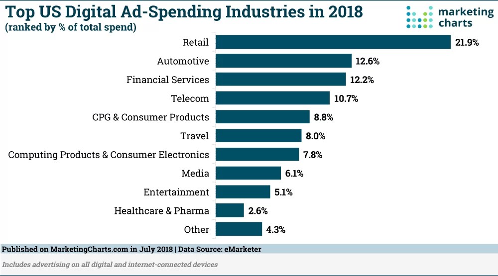 How to Choose an Marketing Agency for Growth? Merehead
