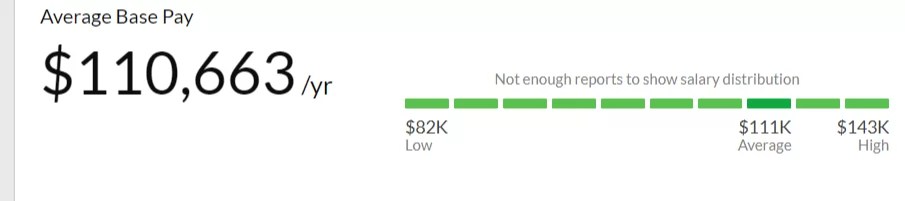 Who is Solution Architect Salary and Responsibilities Merehead