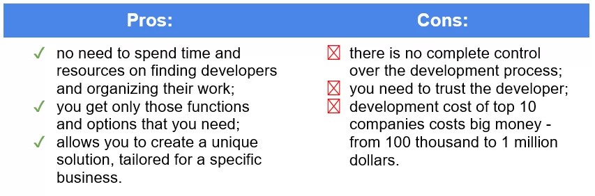 How to Build a CRM System from Scratch Gearheart