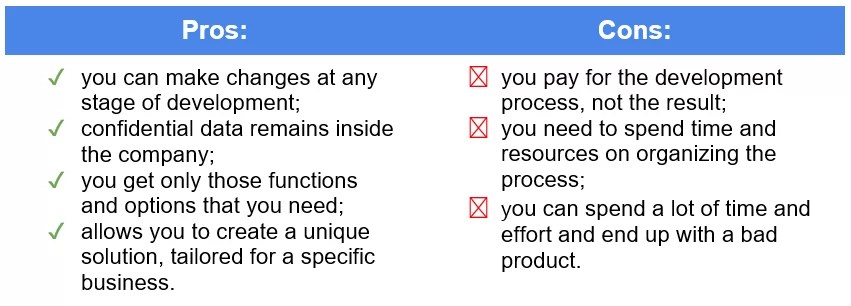 How to Build a CRM System from Scratch Merehead
