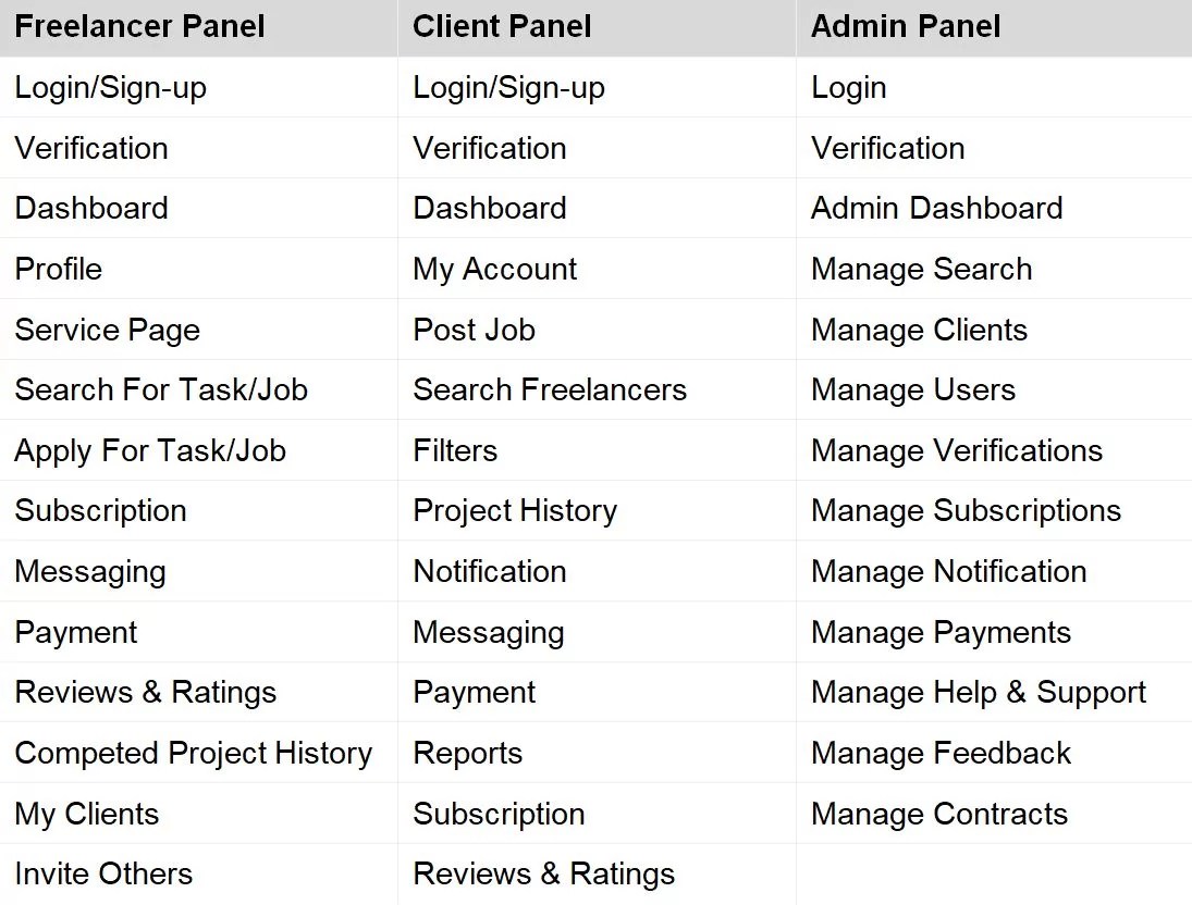 How Much Does it Cost to Create a Fiverr Clone? Merehead