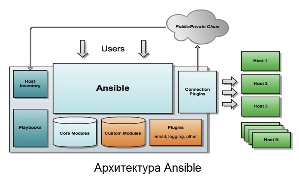 Chef vs Puppet vs Ansible vs Saltstack What is Better for 2022 Merehead