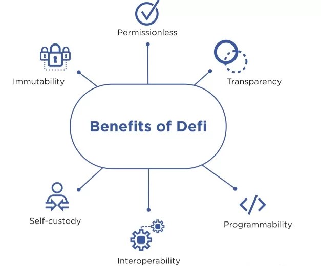 How does DeFi Lending Work? Merehead