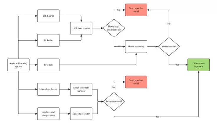 Use Case Diagram For Human Resource Management System - vrogue.co