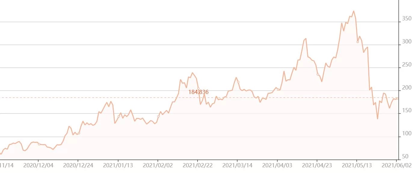 Cryptocurrency Trends in 2022 Merehead