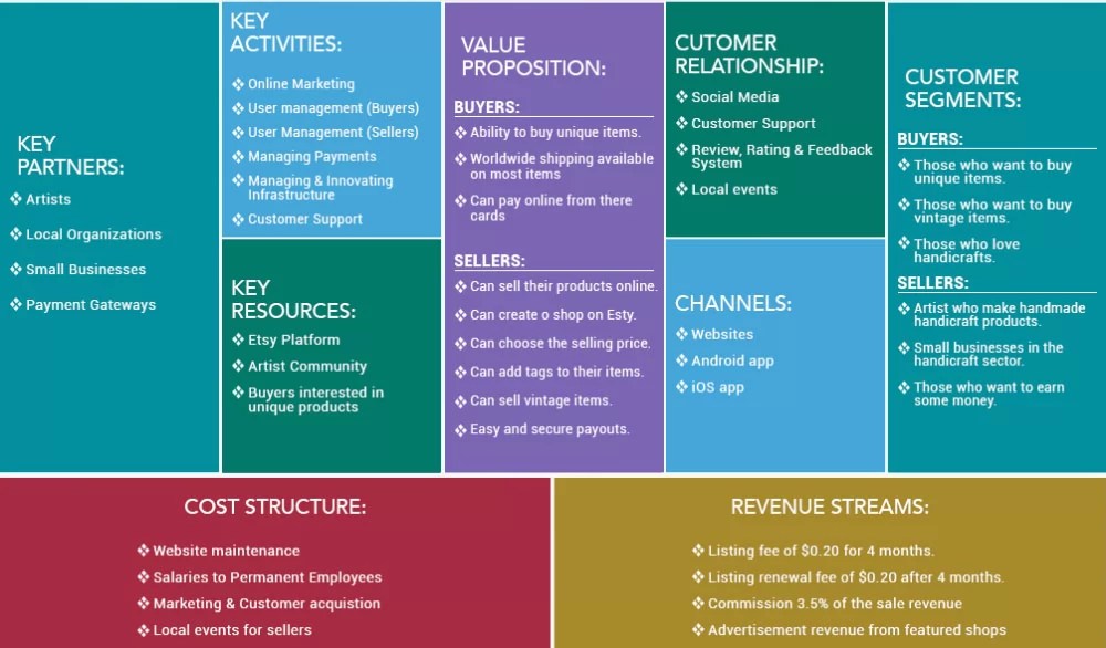 How to Build a Penny Auction site? Merehead