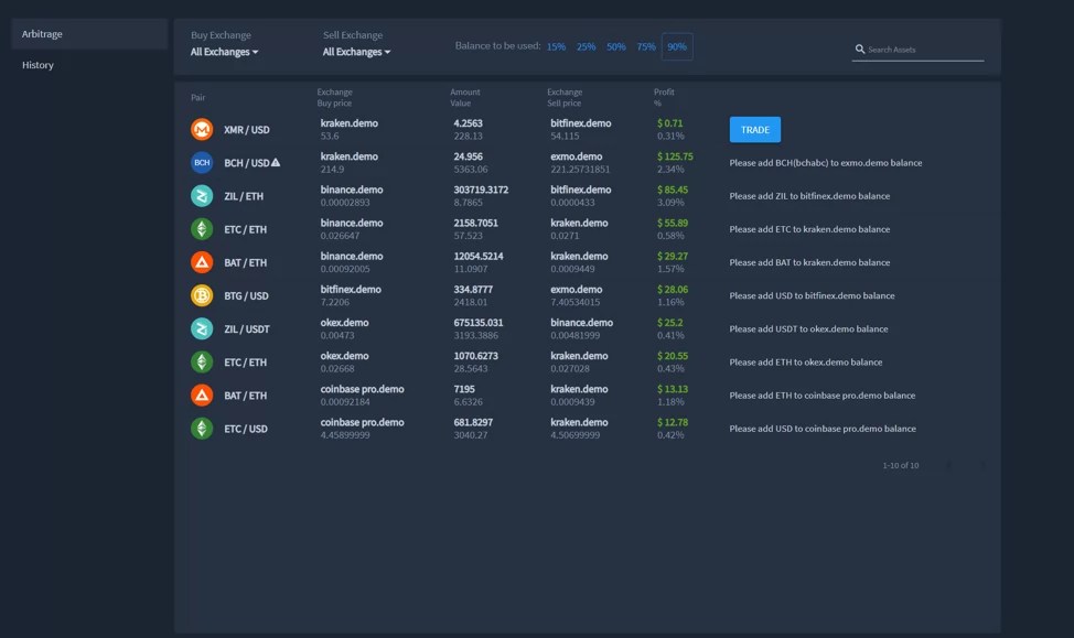 Bitcoin Arbitrage Trading Software Merehead