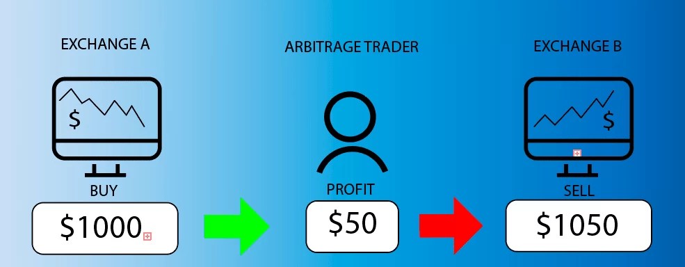 How to Choose a Cryptocurrency Arbitrage Trading Software? Merehead