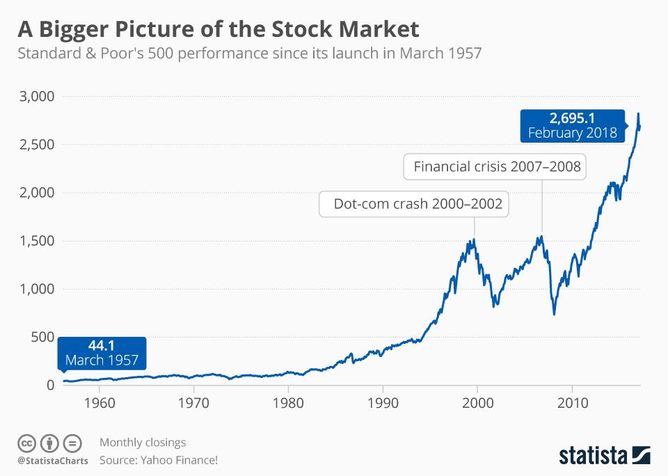 How to Build Stock Trading Software And Algorithms Merehead