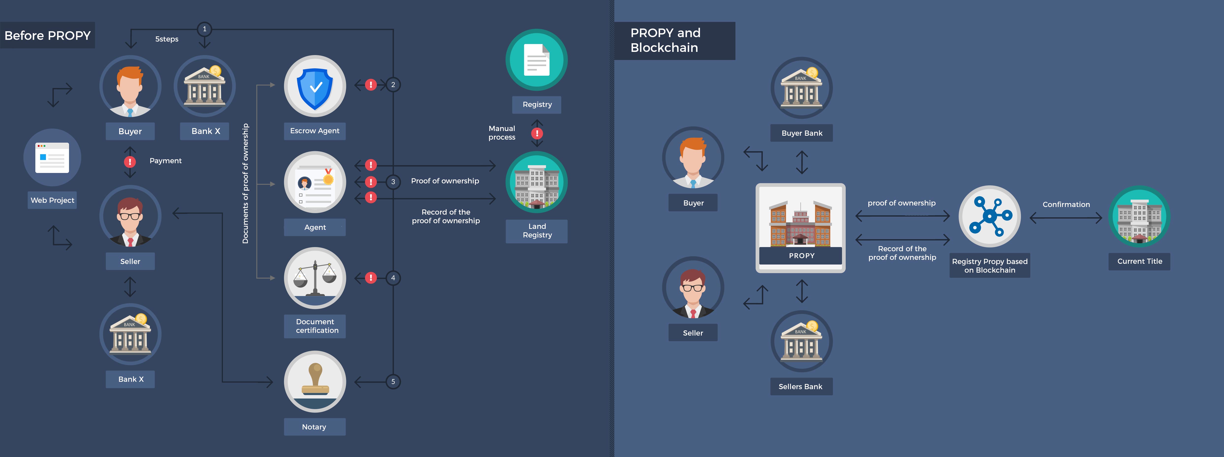 Real Estate Tokenization Case Study Merehead