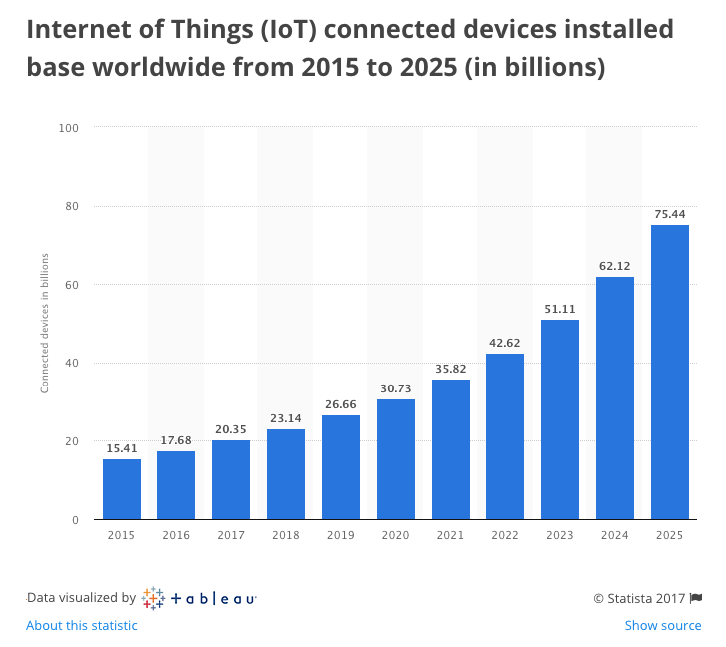 8 Top Web Development Trends in 2018 Merehead