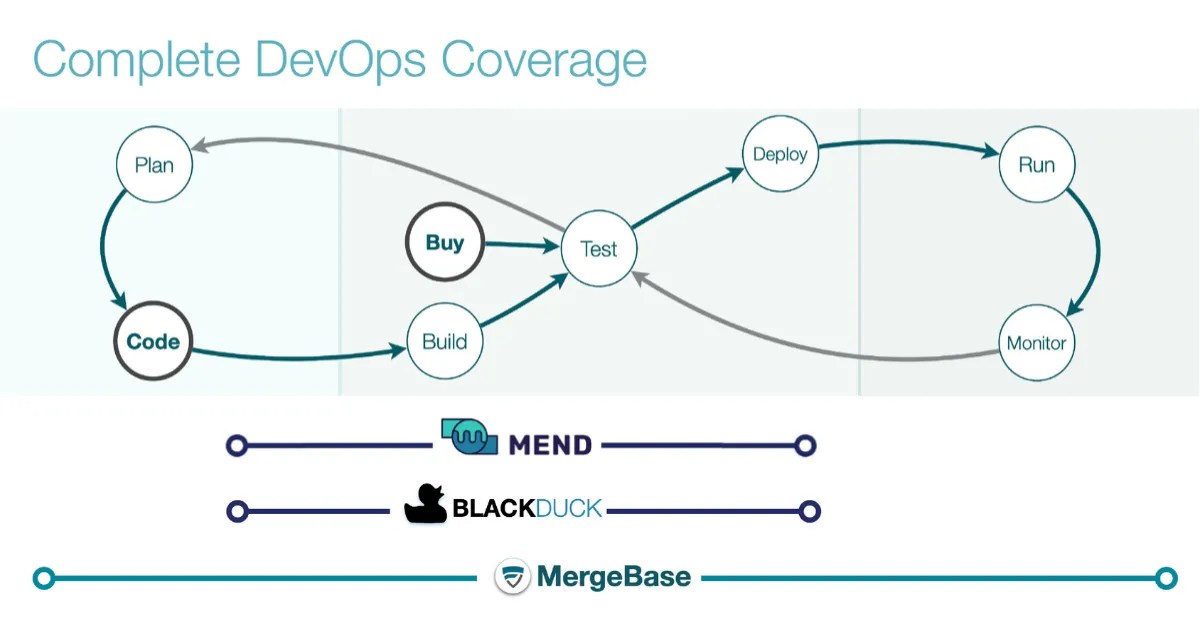 Black Duck vs. WhiteSource vs. MergeBase Comparison 2023