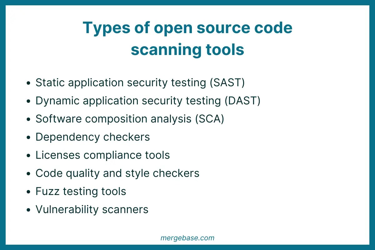 Identifying Vulnerabilities in Open Source Code