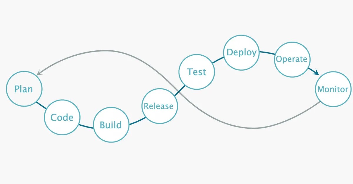 What is the best software composition analysis tool in 2023?