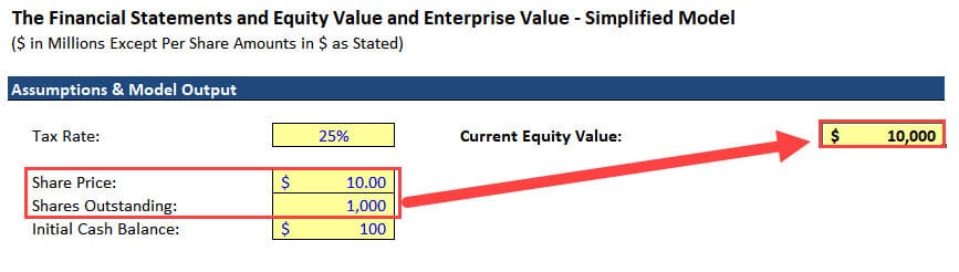 Net Book Value Per Share Formula Market To Book Ratio Formula