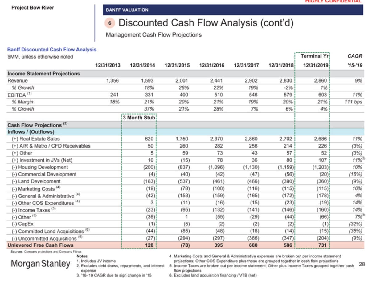 Real Estate Investment Banking Deals, Valuation, and More