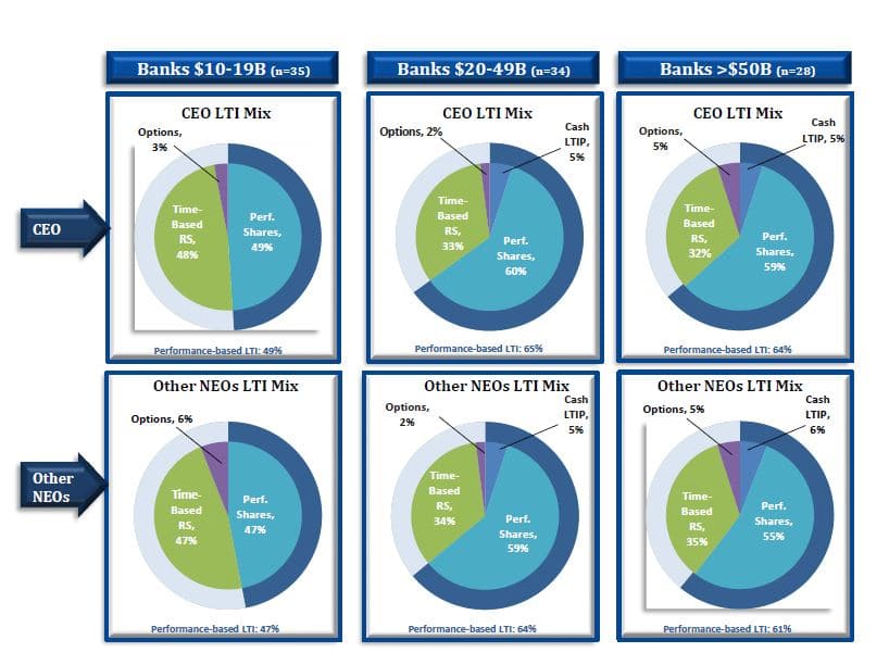 Banking Industry Incentive Practices Meridian_LIVE
