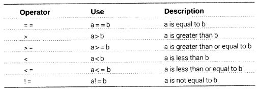 Class 12 Informatics Practices Notes Chapter 3 Java Programming ...