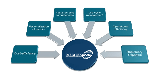 Contract Manufacturing Meritek EMS