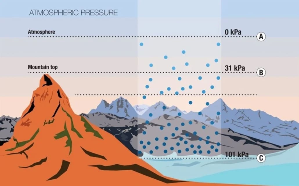 Understanding the Use and Function of MEMS Piezoresistive Pressure Sensors Merit Sensor