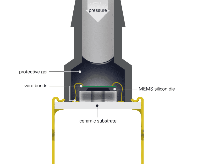 Three Common Types of PressureSensor Packages Merit Sensor