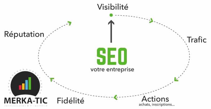 Formations SEO Google 1 Les Fondamentaux du Référencement Naturel