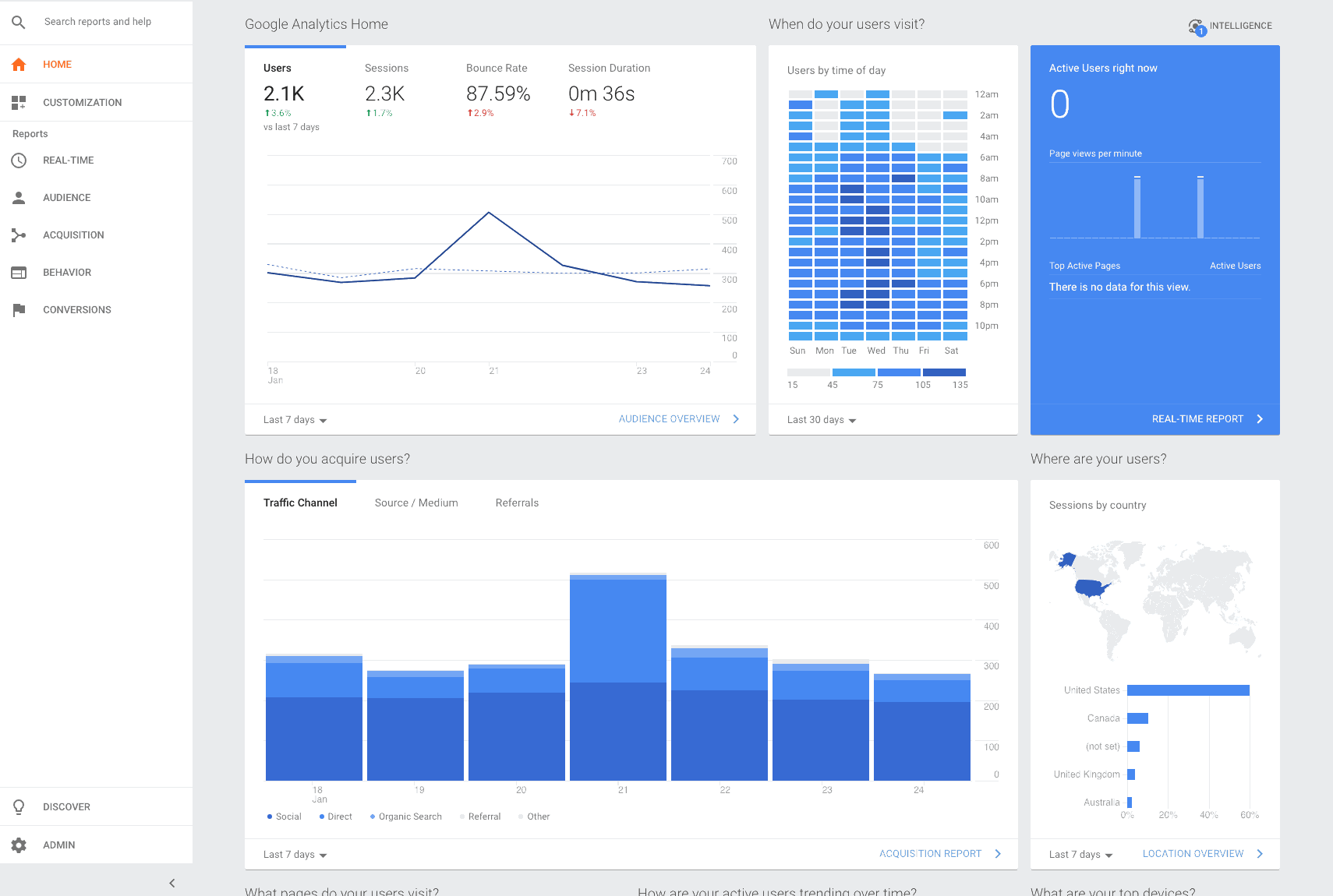 What is Google Analytics? (And why should I care?) Merket Creative