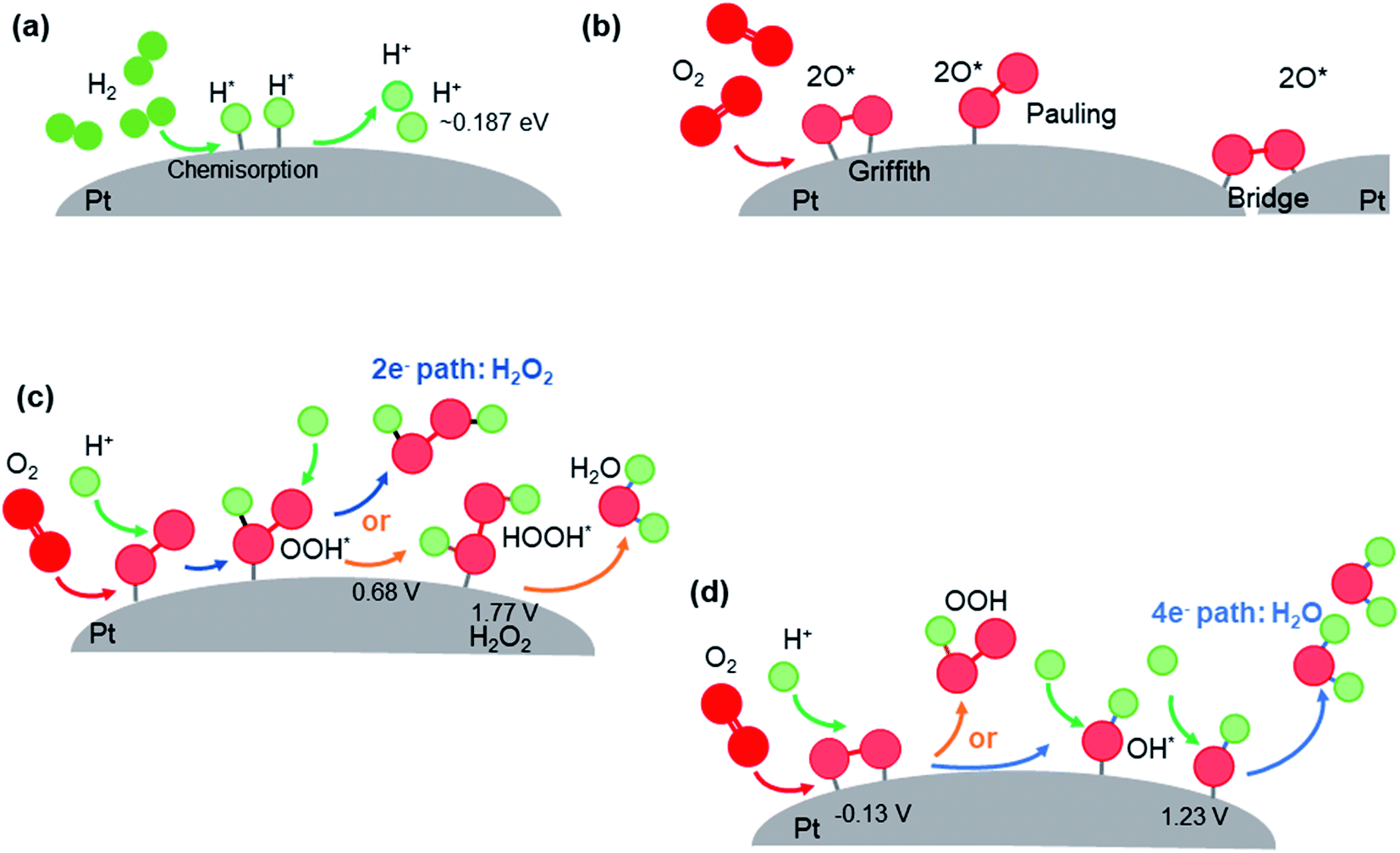 Planar polymer electrolyte membrane fuel cells powering portable