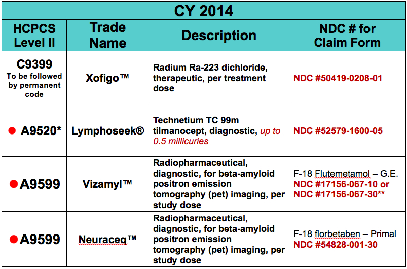 NDC Numbers for New FDA Approved Radiopharmaceuticals Merlino Health