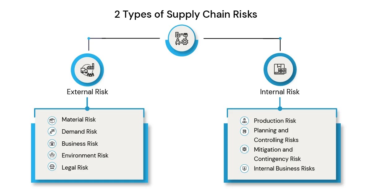 Supply Chain Risk Management Everything you need to know