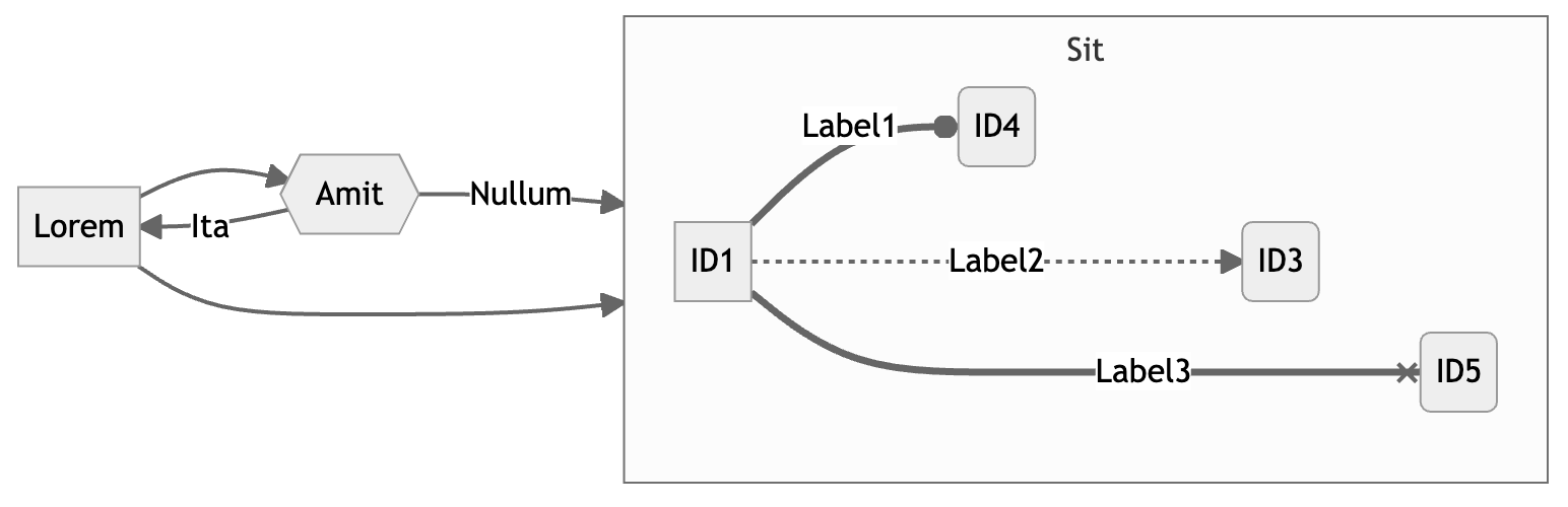 The Official Guide to Mermaid.js