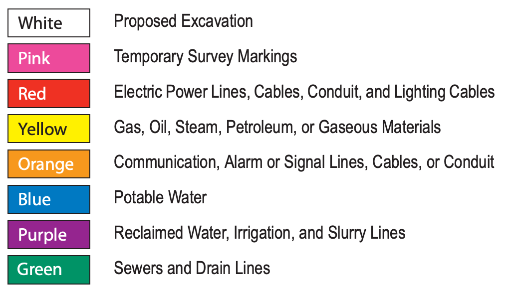 Pipeline Safety Merrion Oil & Gas