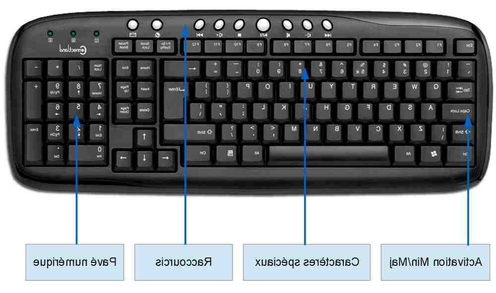 Comment faire sur clavier ordi ? Apprendre à coudre