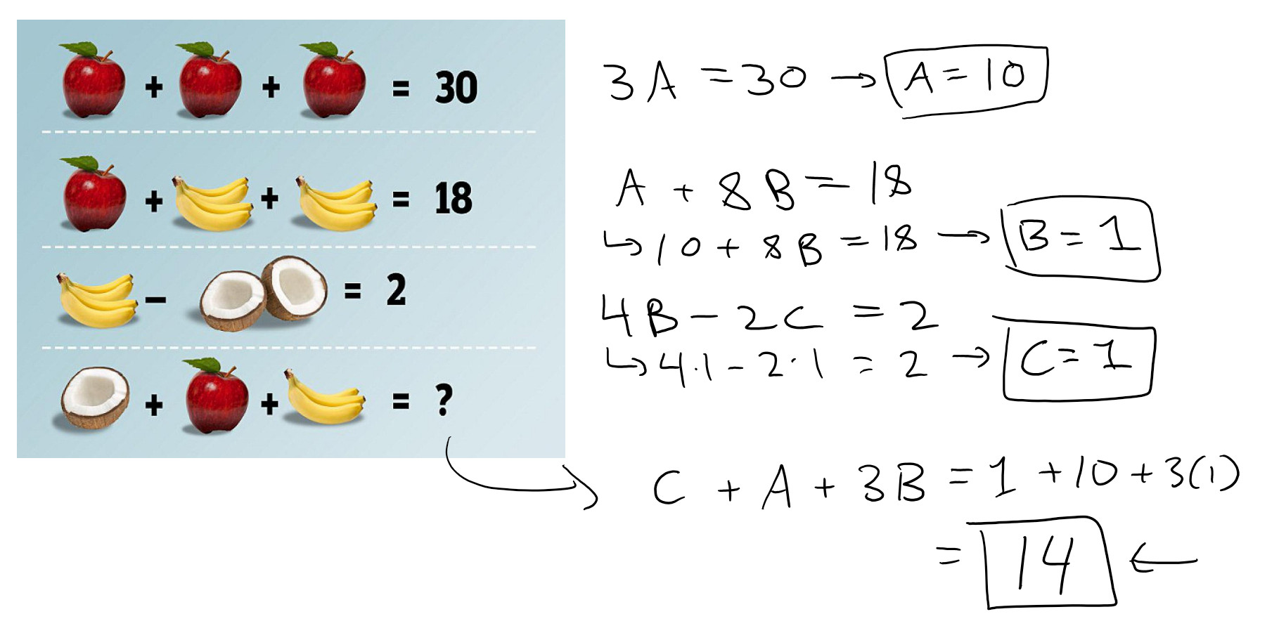 Fruit Math Problem (SOLUTION) Puzzles Math Easy Solutions
