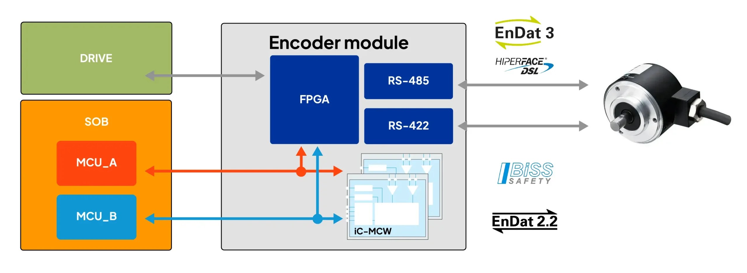 Neues Design Package Multi-Protocol Encoder | MESCO News