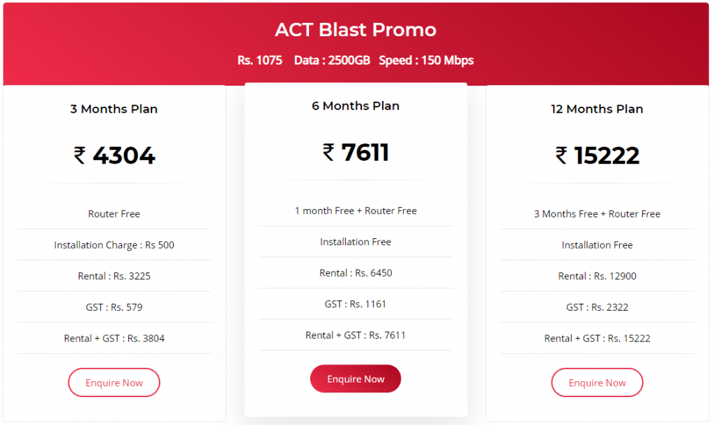 Act Plans in Chennai 2020 Is it the best?