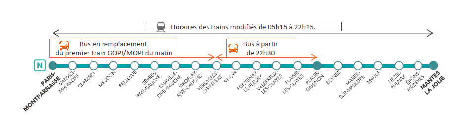 L'hebdo travaux mensuel de la ligne N avril 2018