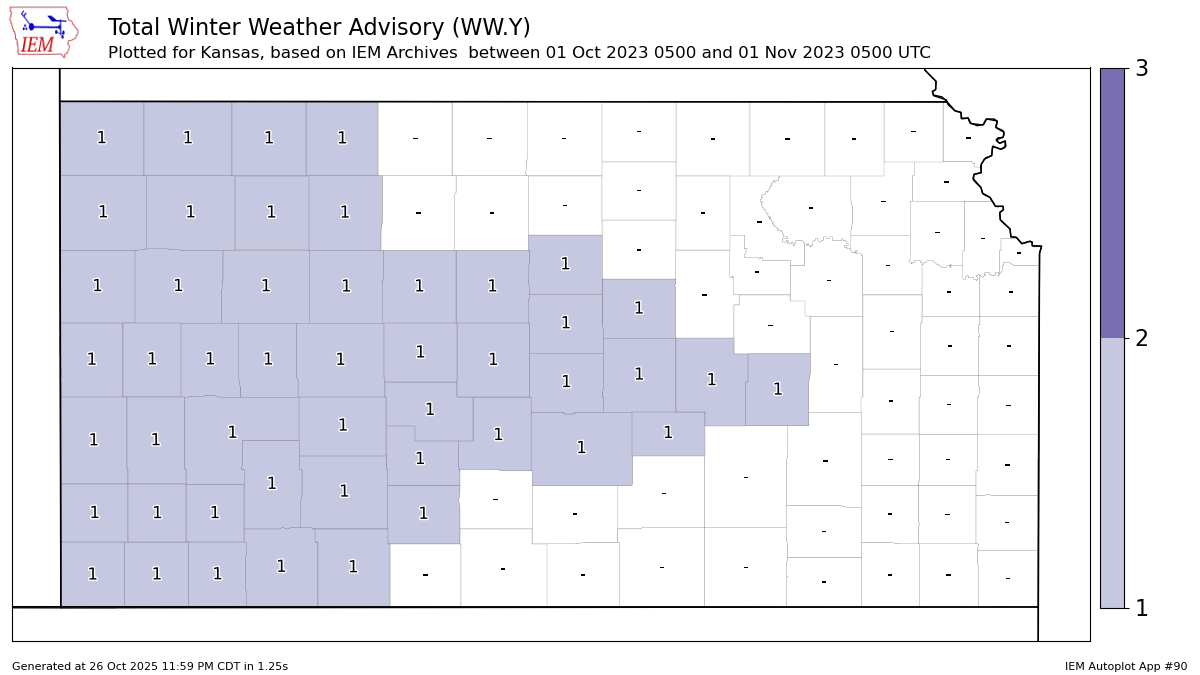 October 2023 Climate Summary and Highlights