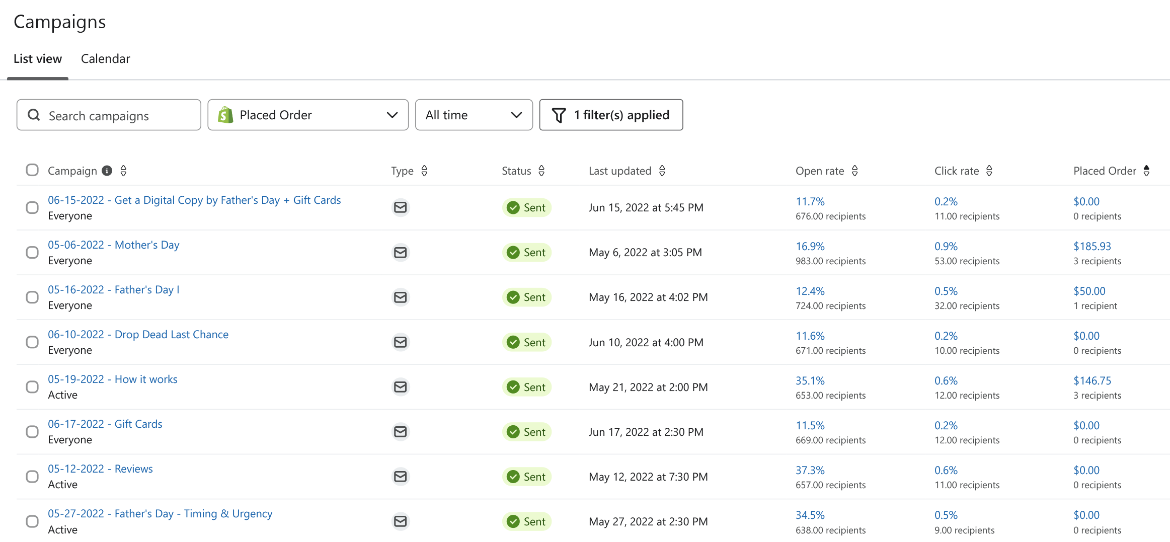 Explore MessageHarbor's Comprehensive Klaviyo Email Marketing Services