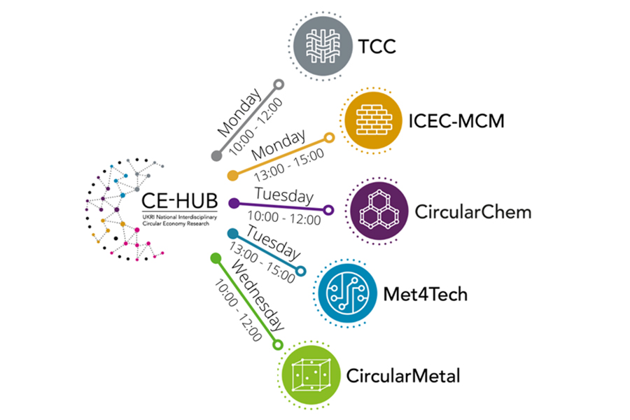 Landmark circular economy programme to start UK ‘resources revolution Landmark circular economy programme to start UK ‘resources revolution