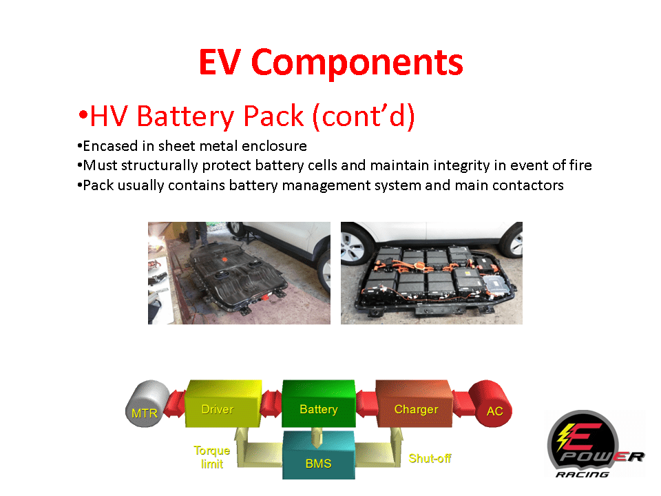 Safety Of Electric Vehicles Cindra Loella