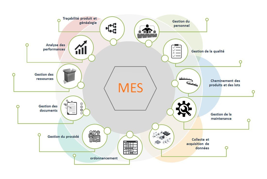 The 11 main functions of an MES software