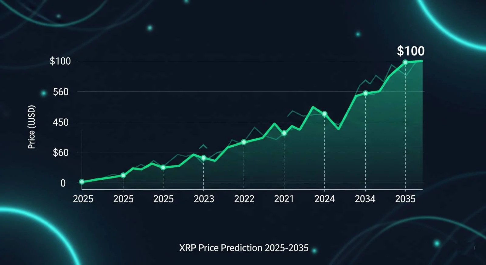 XRP Price Prediction 20252035 Can XRP Reach 100? MetaCryptoDesk