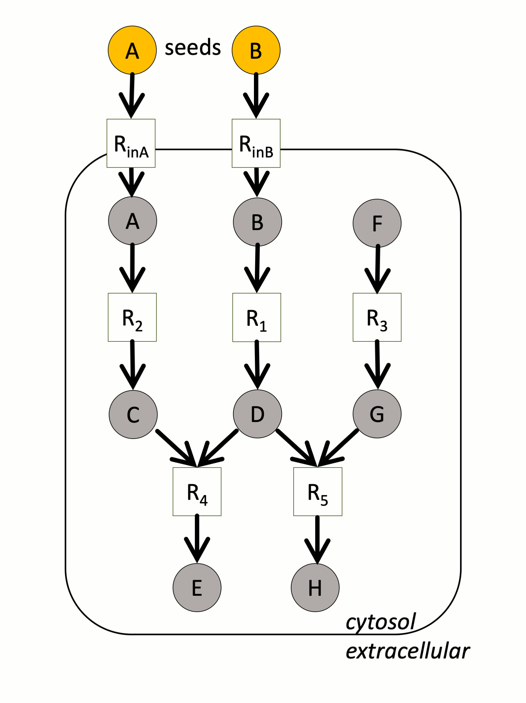 Supplementary information — metage2metabo documentation Supplementary information — metage2metabo documentation