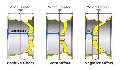 Bronco Wheel & Backspacing Guide and Chart | Metalcloak