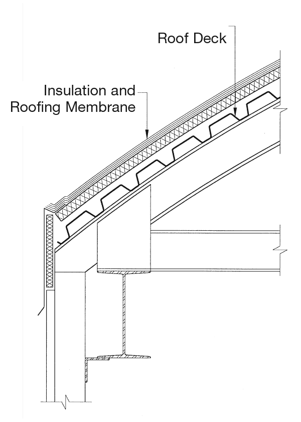 1” Roof Deck CSM Metal Deck