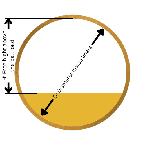 Metallurgical Apps Ball Mill Filling Degree